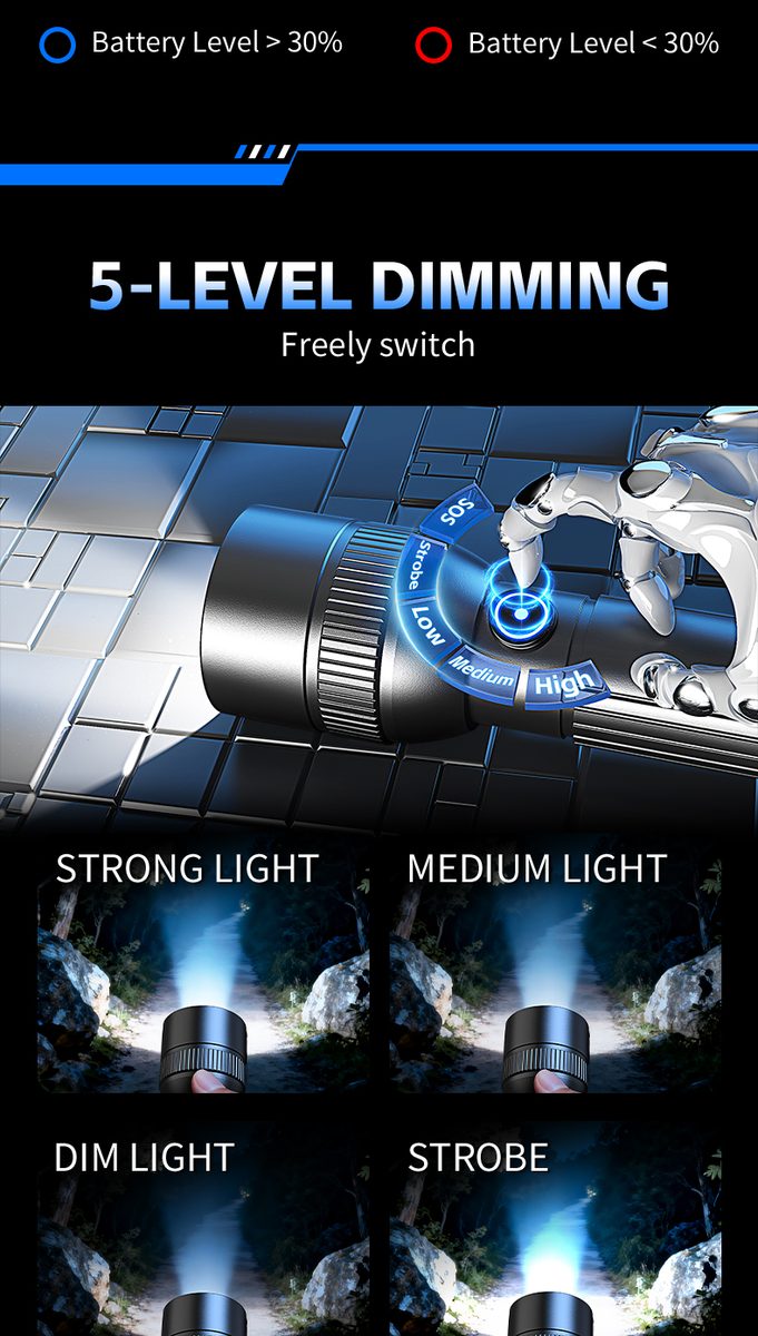 Wholesale Aluminum Alloy Emergency Flashlight High Lumen