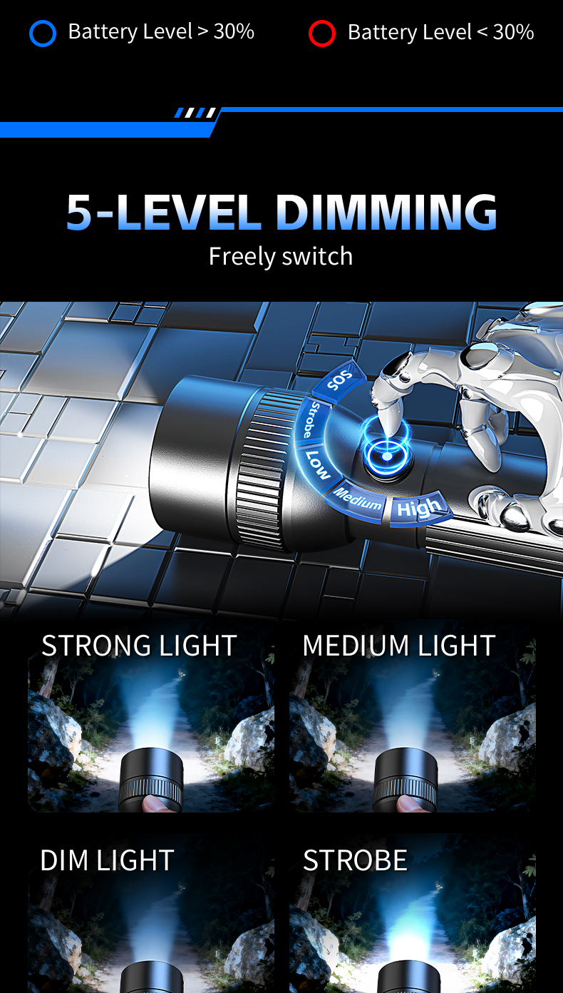 Wholesale Aluminum Alloy Emergency Flashlight High Lumen