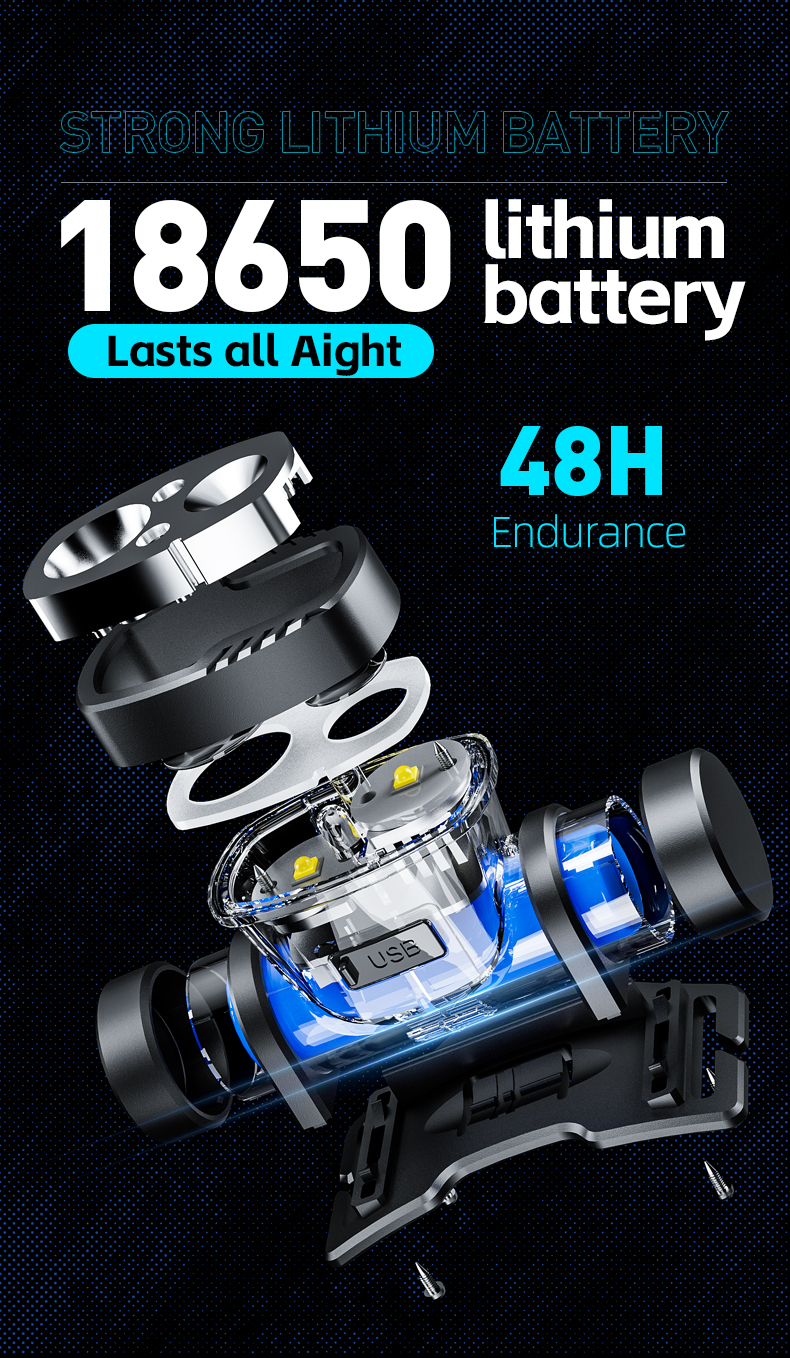 Factory Wholesale Rechargeable Strong Light Headlamp LED