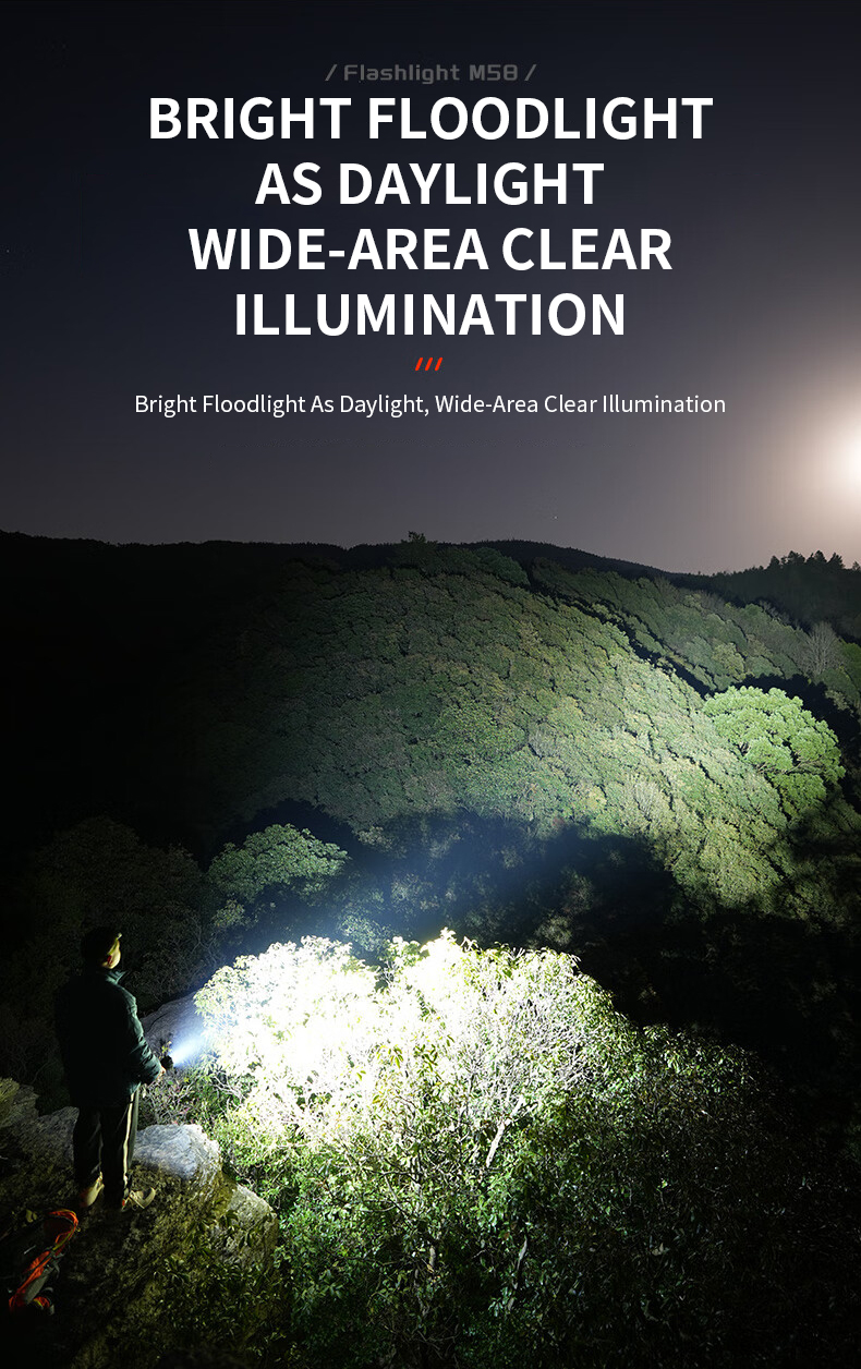 OEM/ODM Custom LED COB Camping Telescopic Zoom Headlamp