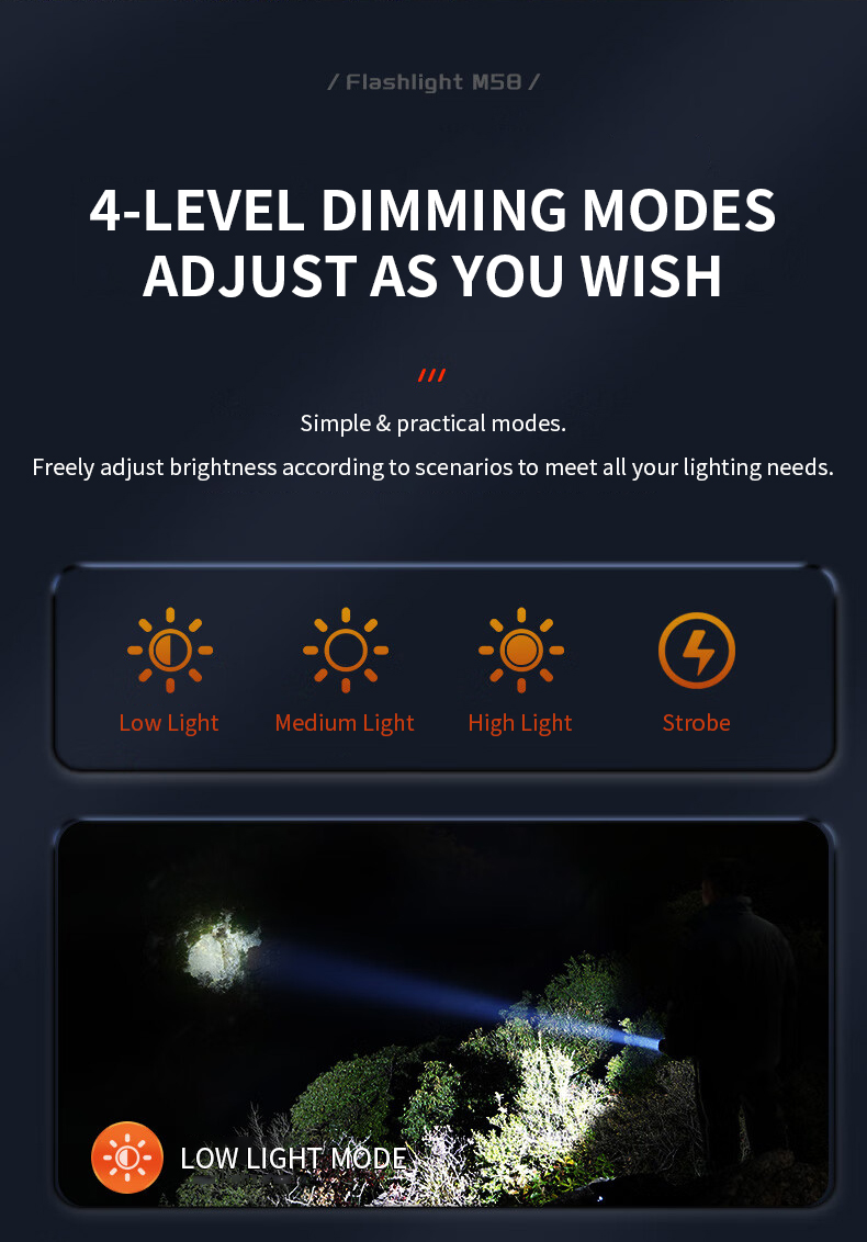 OEM/ODM Custom LED COB Camping Telescopic Zoom Headlamp