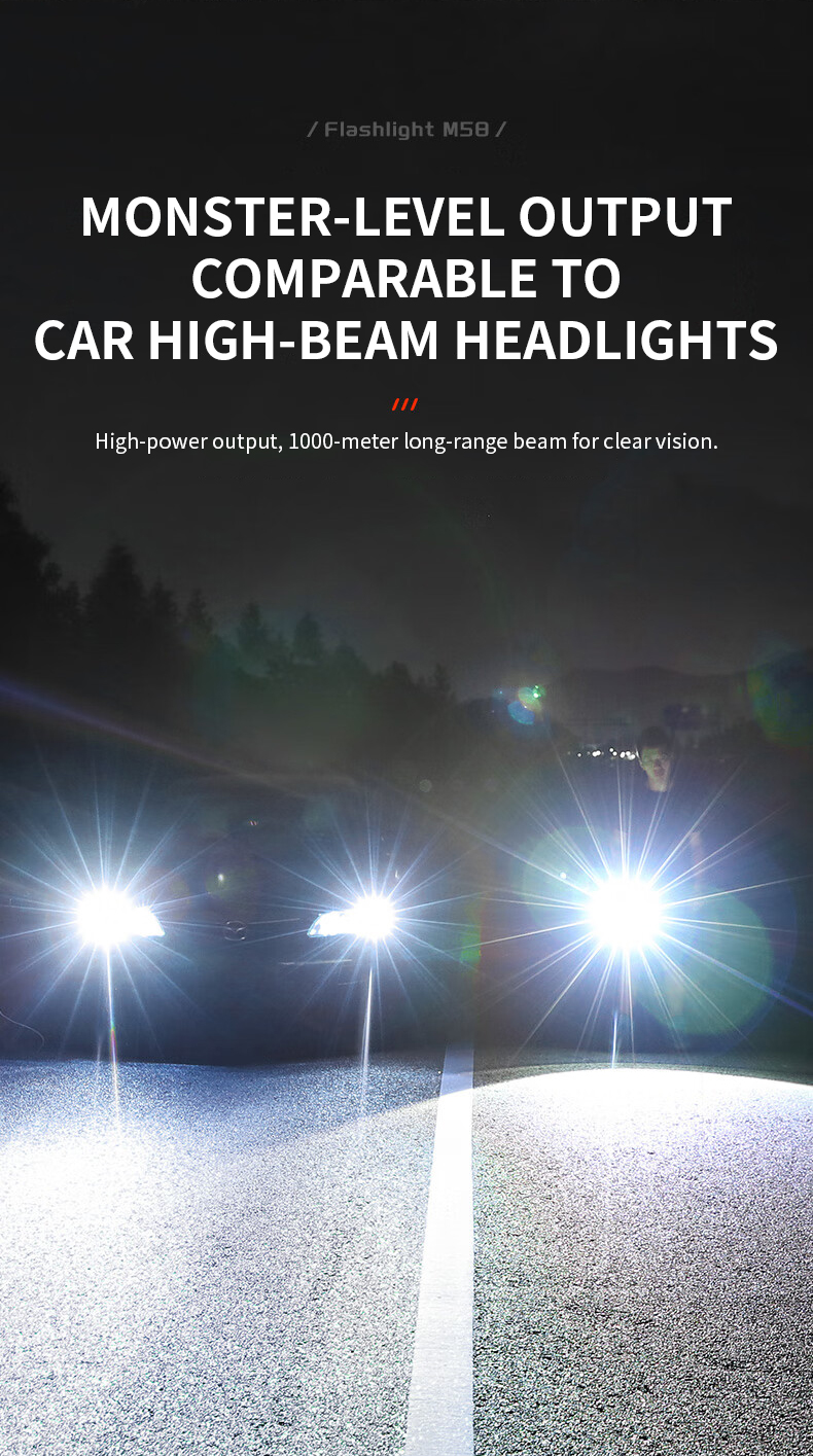 OEM/ODM Custom LED COB Camping Telescopic Zoom Headlamp