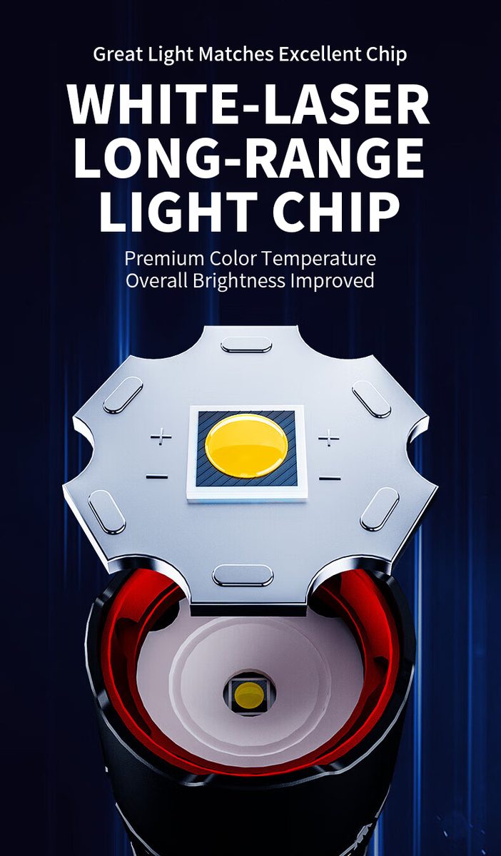 LED Head Lamp Rechargeable Headlamp Waterproof