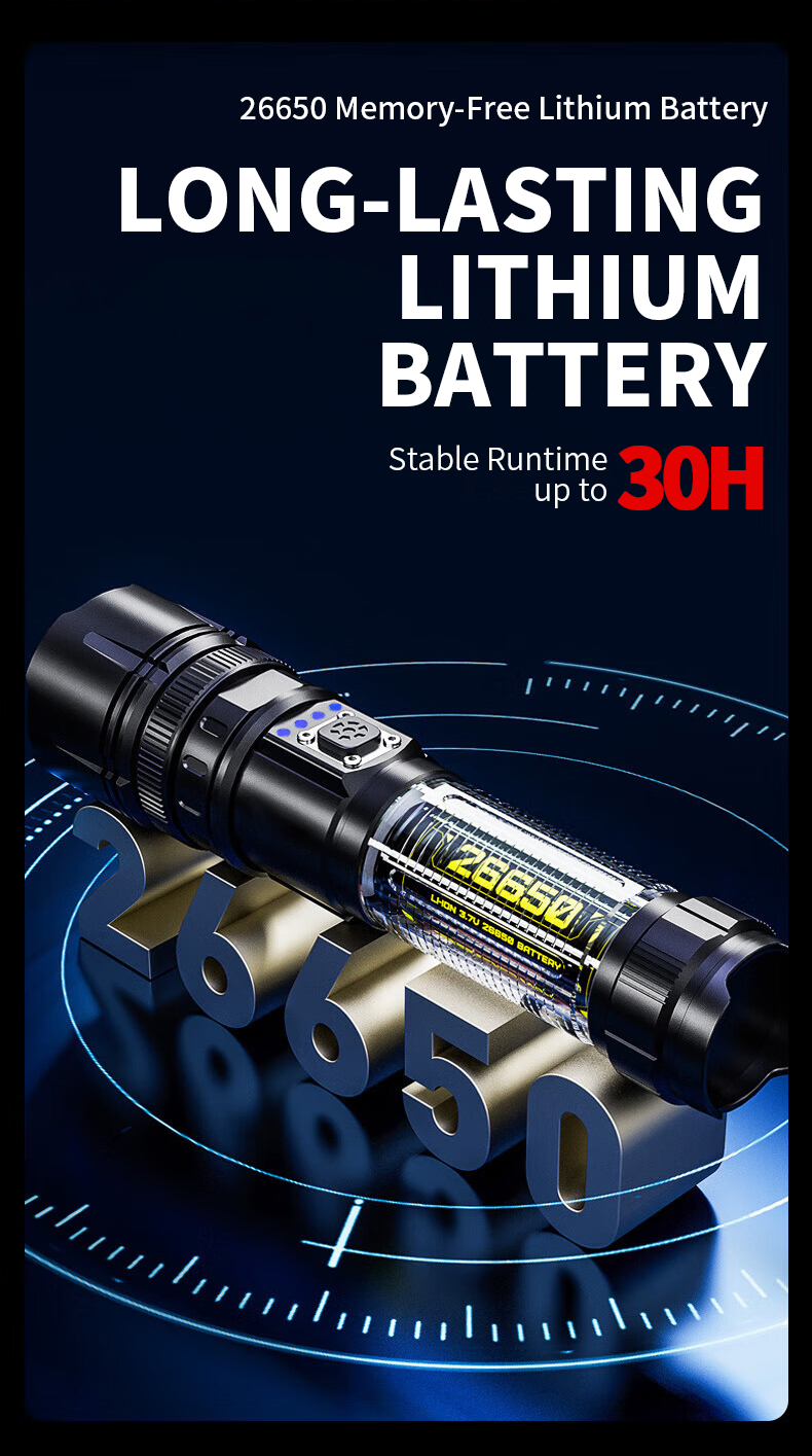 LED Head Lamp Rechargeable Headlamp Waterproof