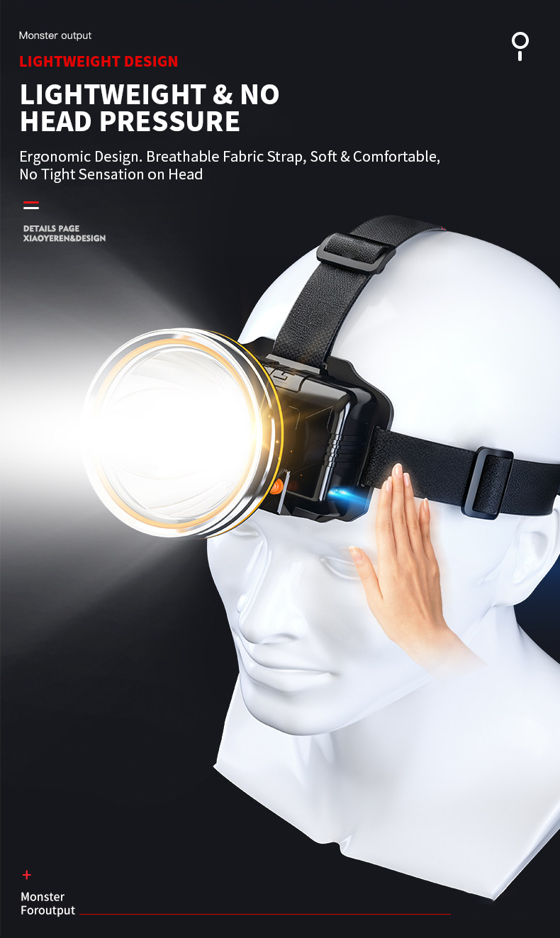 Rechargeable Strong Light LED Headlights Waterproof