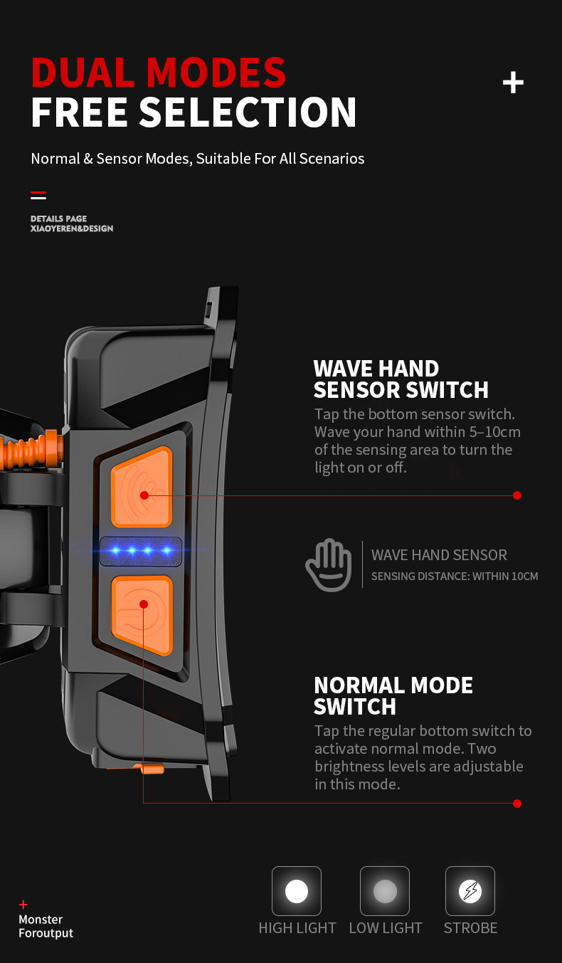Rechargeable Strong Light LED Headlights Waterproof