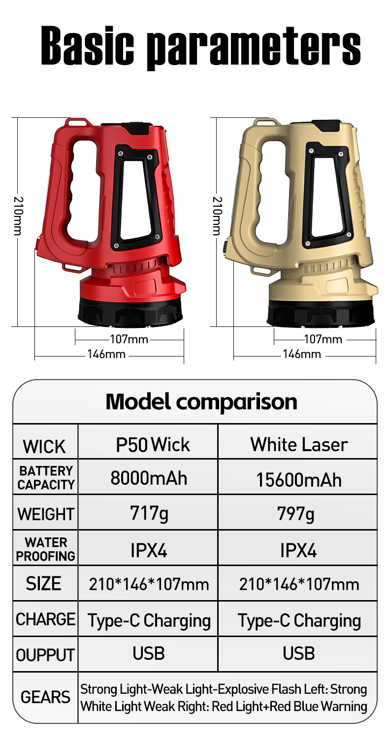 Ultra Bright 350LM Handheld LED Searchlight Rechargeable