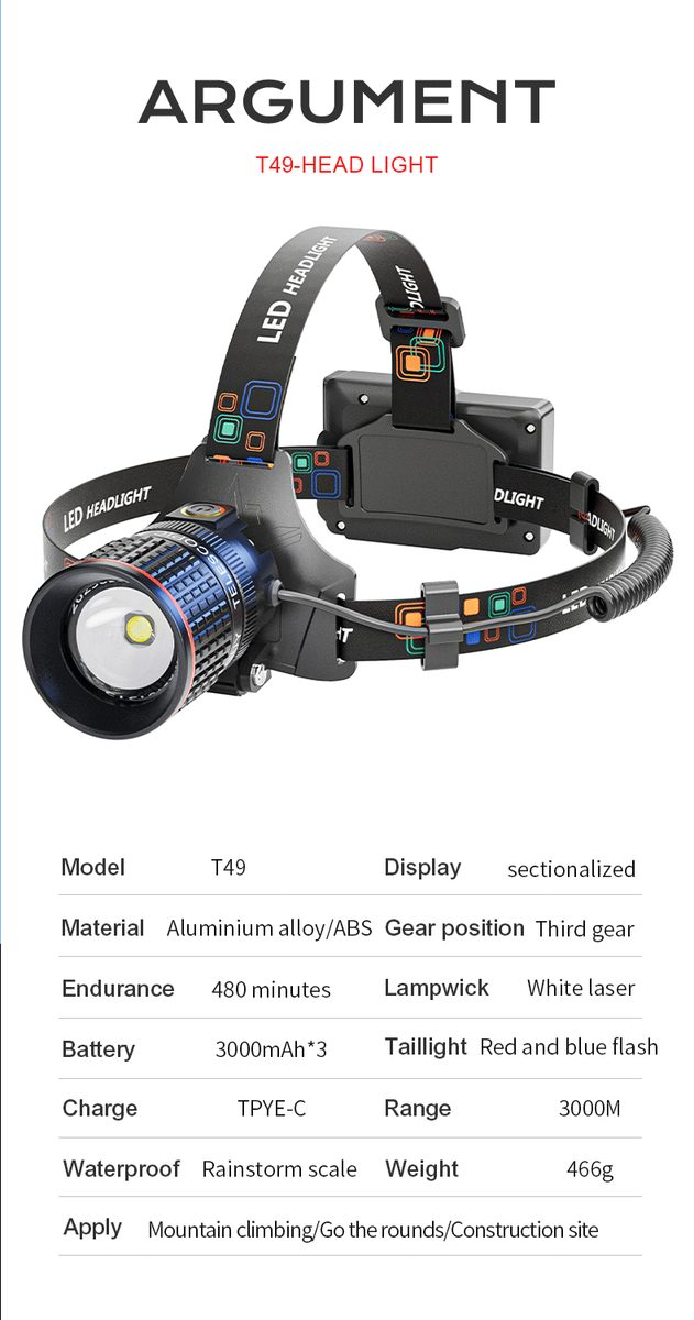 Super Bright LED Headlamp Type-C Rechargeable Waterproof Head Light for Outdoor Camping Hi