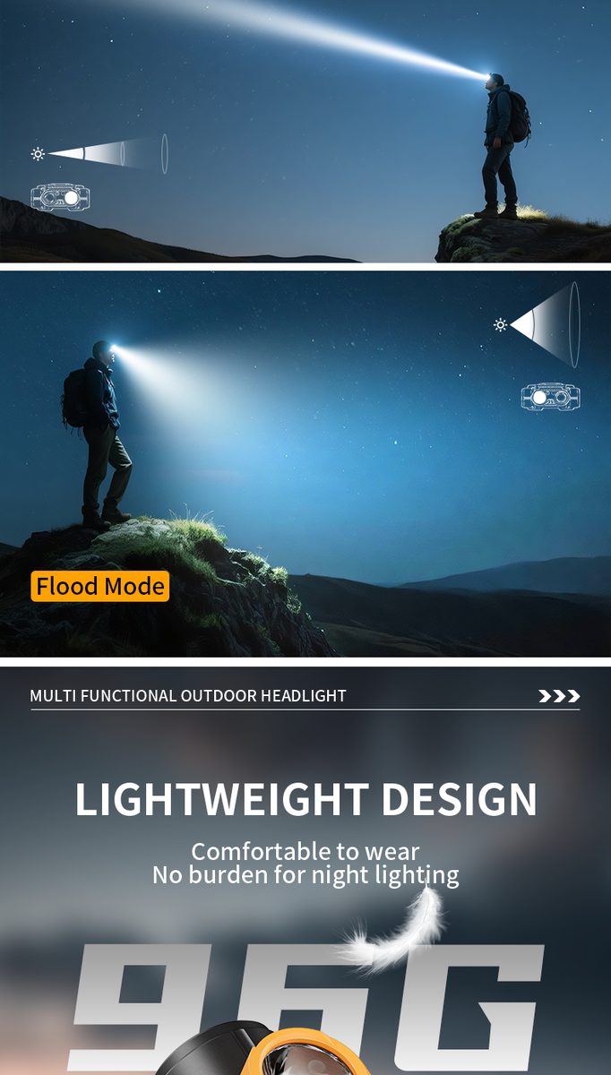 Wholesale Rechargeable LED Headlights | White Red Dual Color IPX3 Waterproof 6000K Dayligh